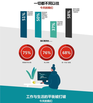 企業(yè)如何通過計(jì)算機(jī)軟硬件提升員工與客戶的幸福體驗(yàn)